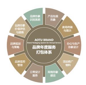企业品牌策划与企业形象策划 塑造核心竞争力的双引擎